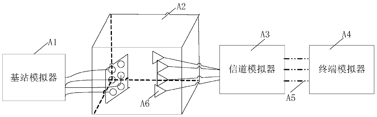 Double-darkroom structure for MIMO OTA test and test method