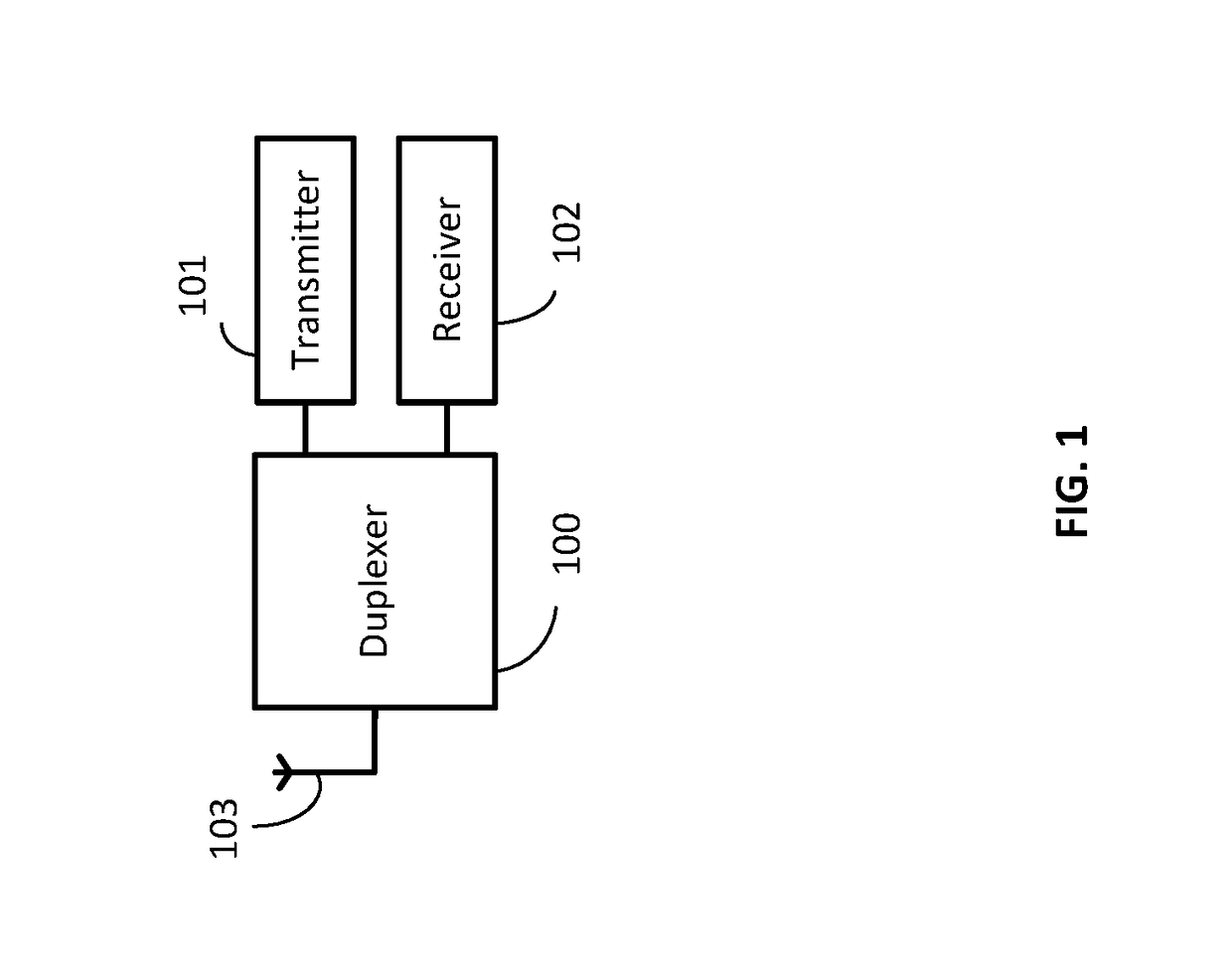 All-acoustic duplexers using directional couplers