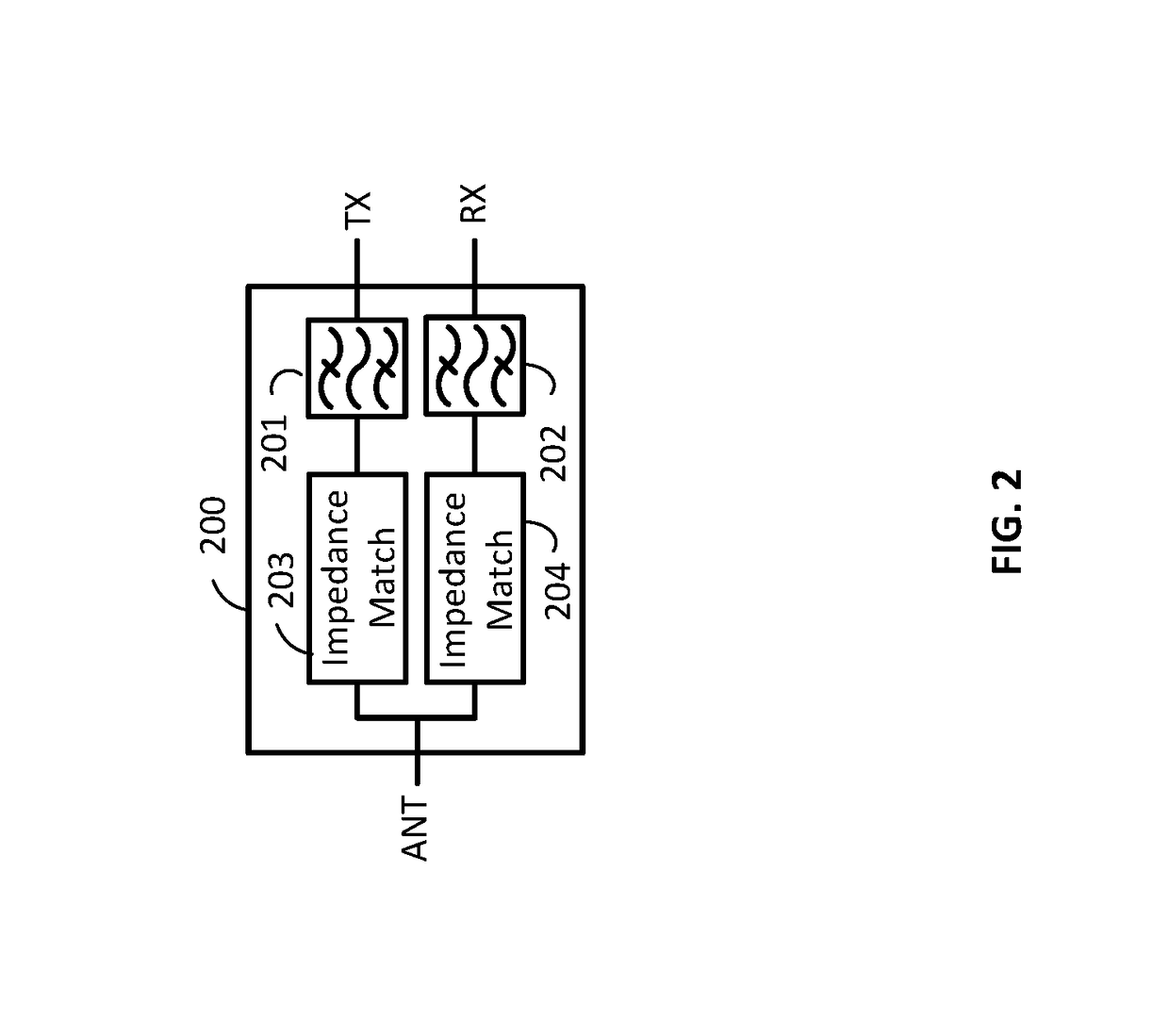 All-acoustic duplexers using directional couplers