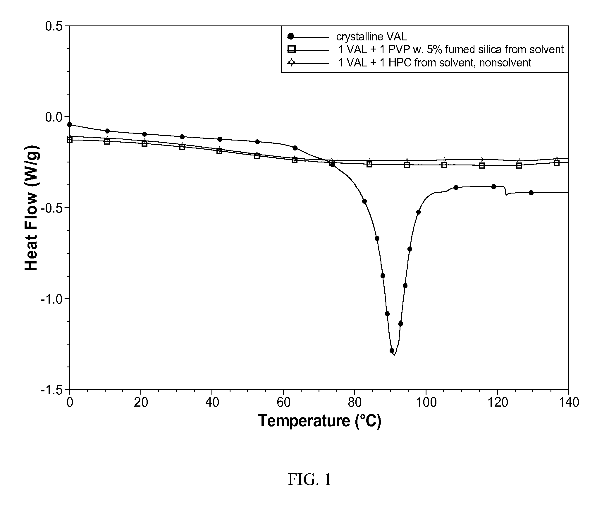 Amorphous valsartan and the production thereof