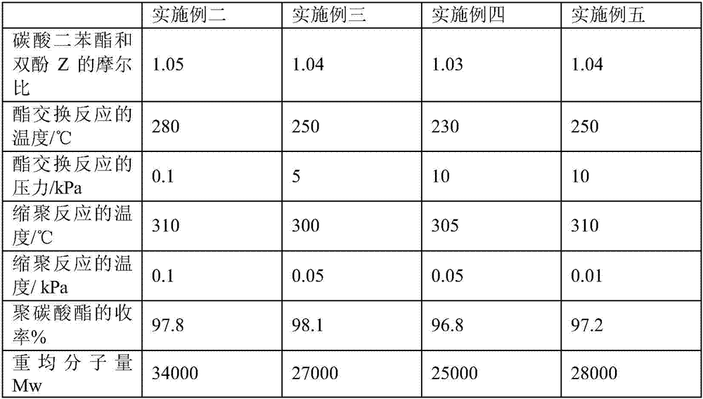 Preparation process of polycarbonate