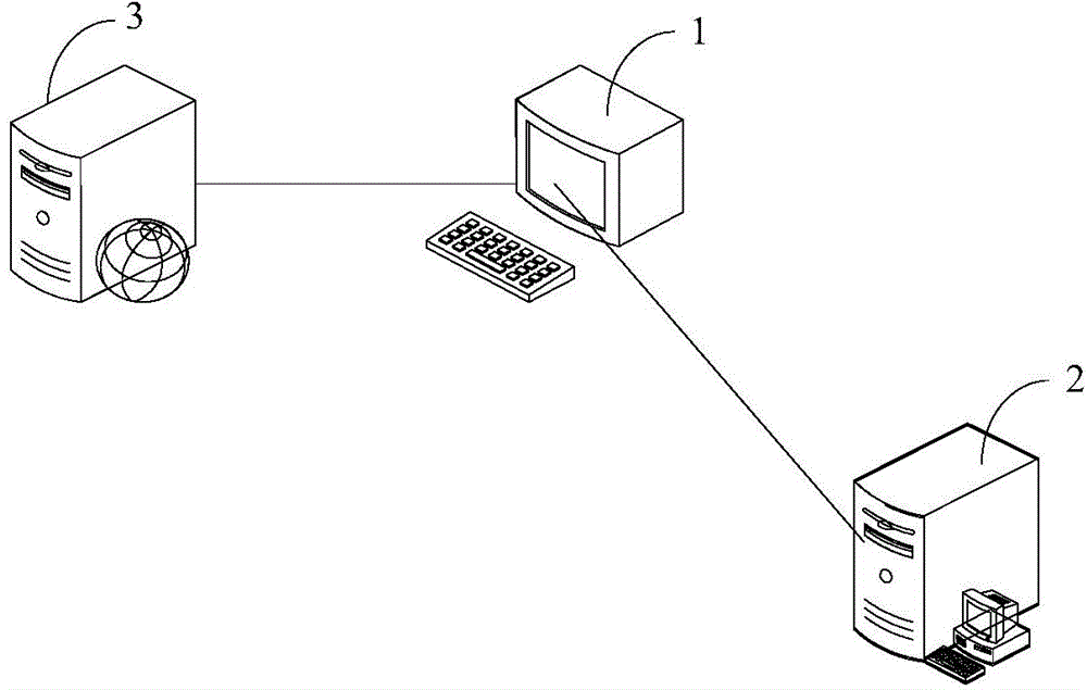 Software development method and system