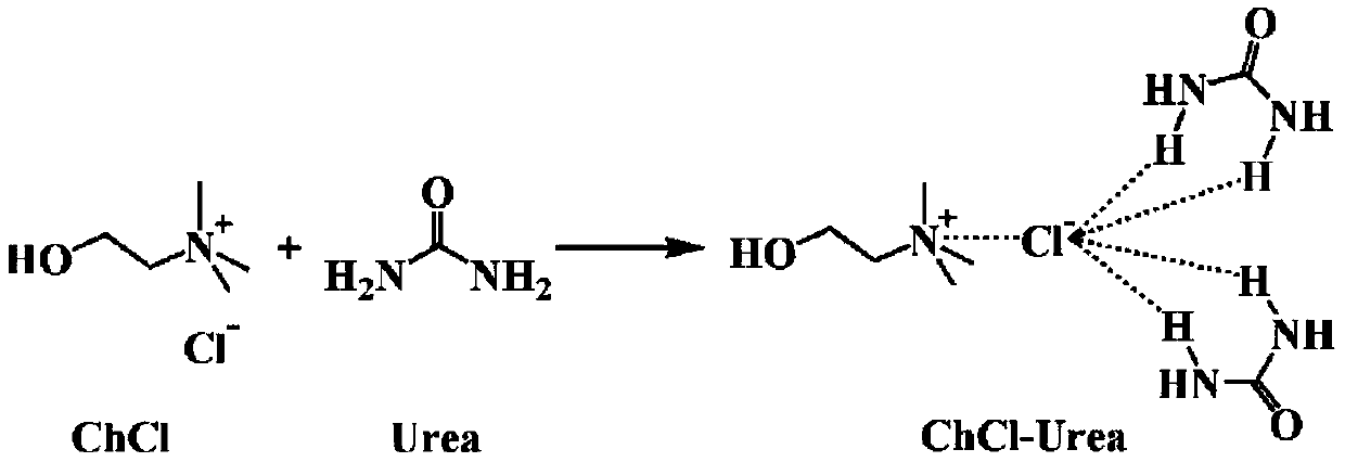 Preparation method of organic porous material