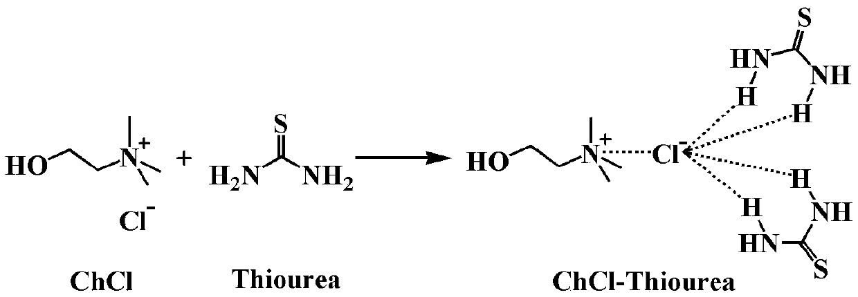 Preparation method of organic porous material