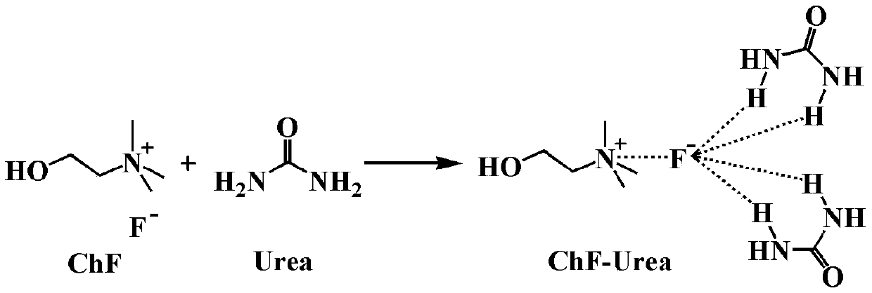 Preparation method of organic porous material