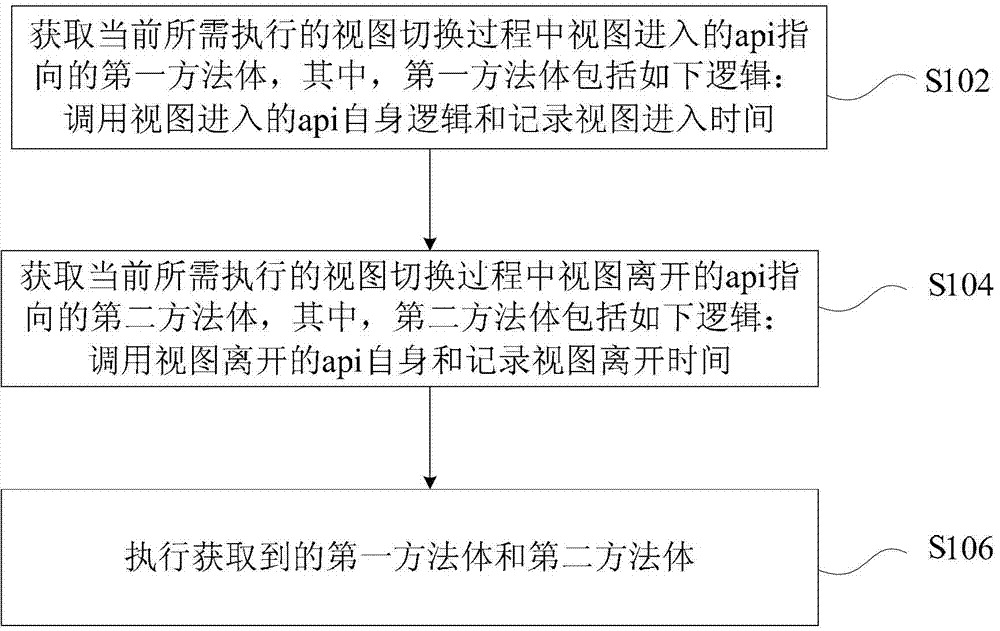 Monitoring method and monitoring device of application (app) view switching on internet work operating system (IOS) platform