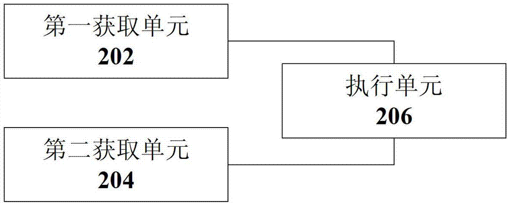 Monitoring method and monitoring device of application (app) view switching on internet work operating system (IOS) platform