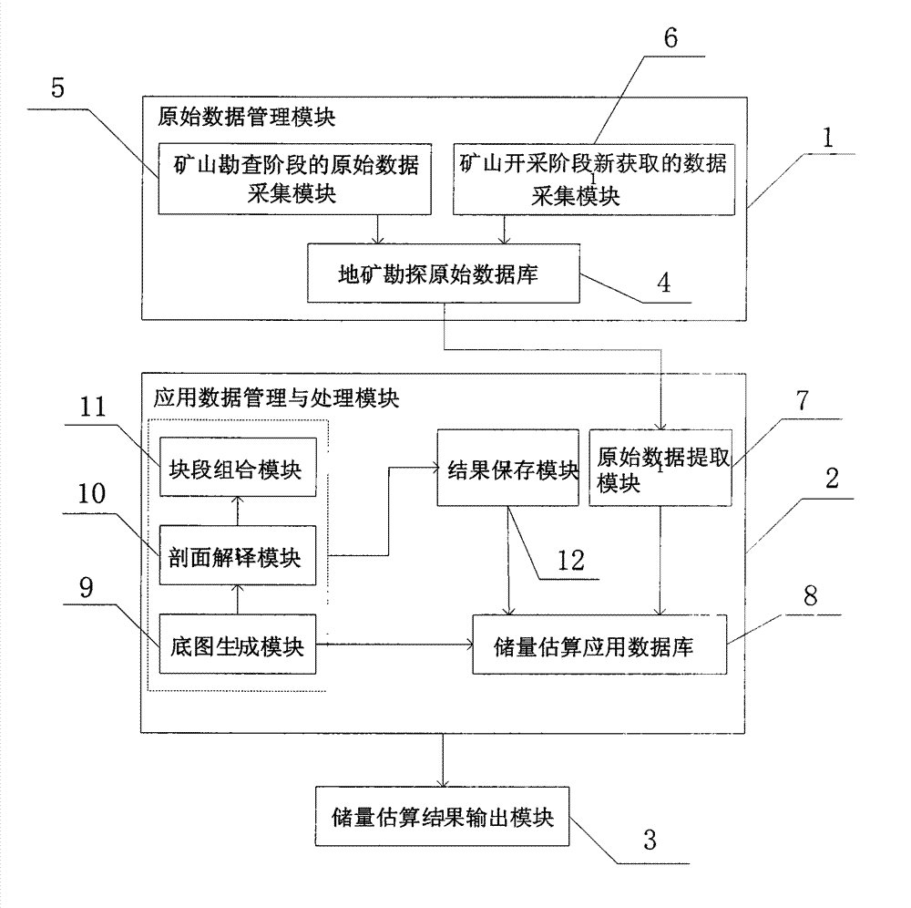 Estimation system of reserve of solid mineral resources based on two-tier database