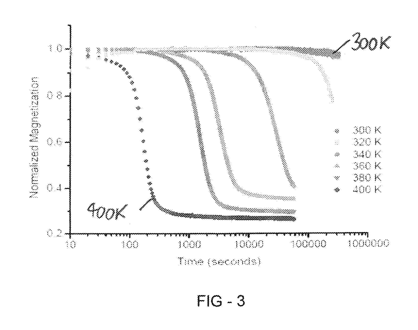 Thermally activated magnetic and resistive aging