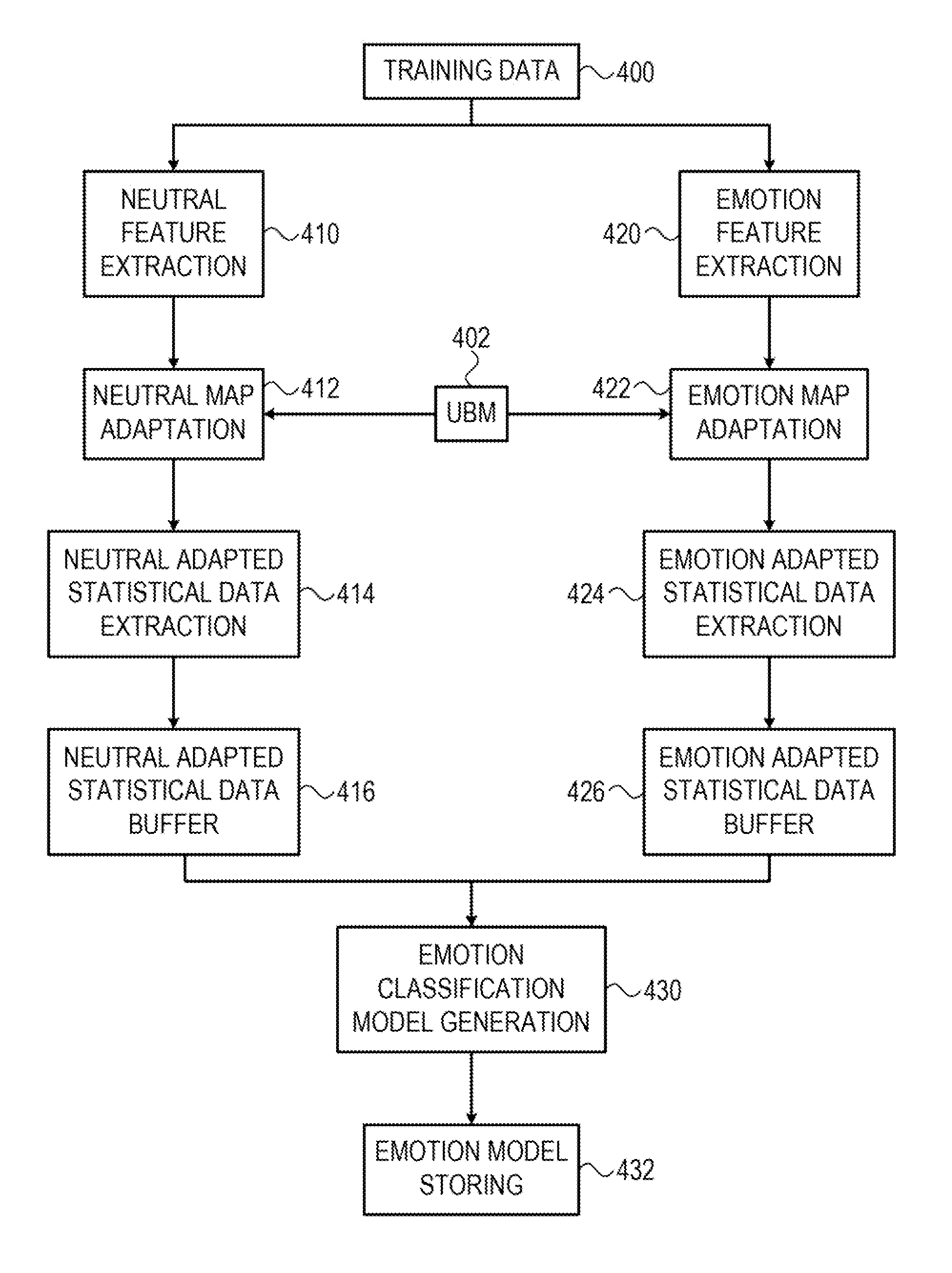 Method and apparatus for real time emotion detection in audio interactions