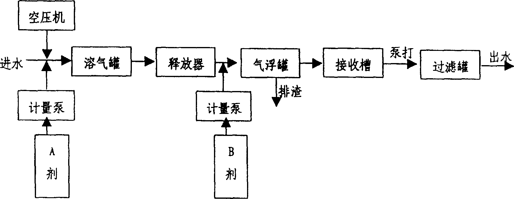 Method for treating naphthenic acid sewage by flocculation-electricity heterogeneous catalysis