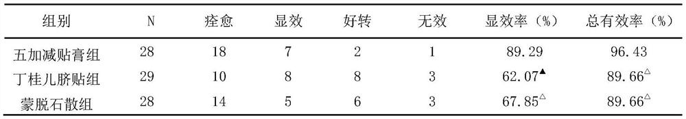 Ointment for treating rotavirus enteritis and preparation method thereof