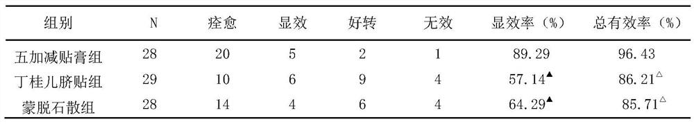 Ointment for treating rotavirus enteritis and preparation method thereof