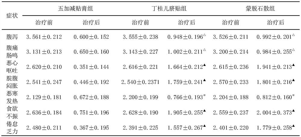 Ointment for treating rotavirus enteritis and preparation method thereof