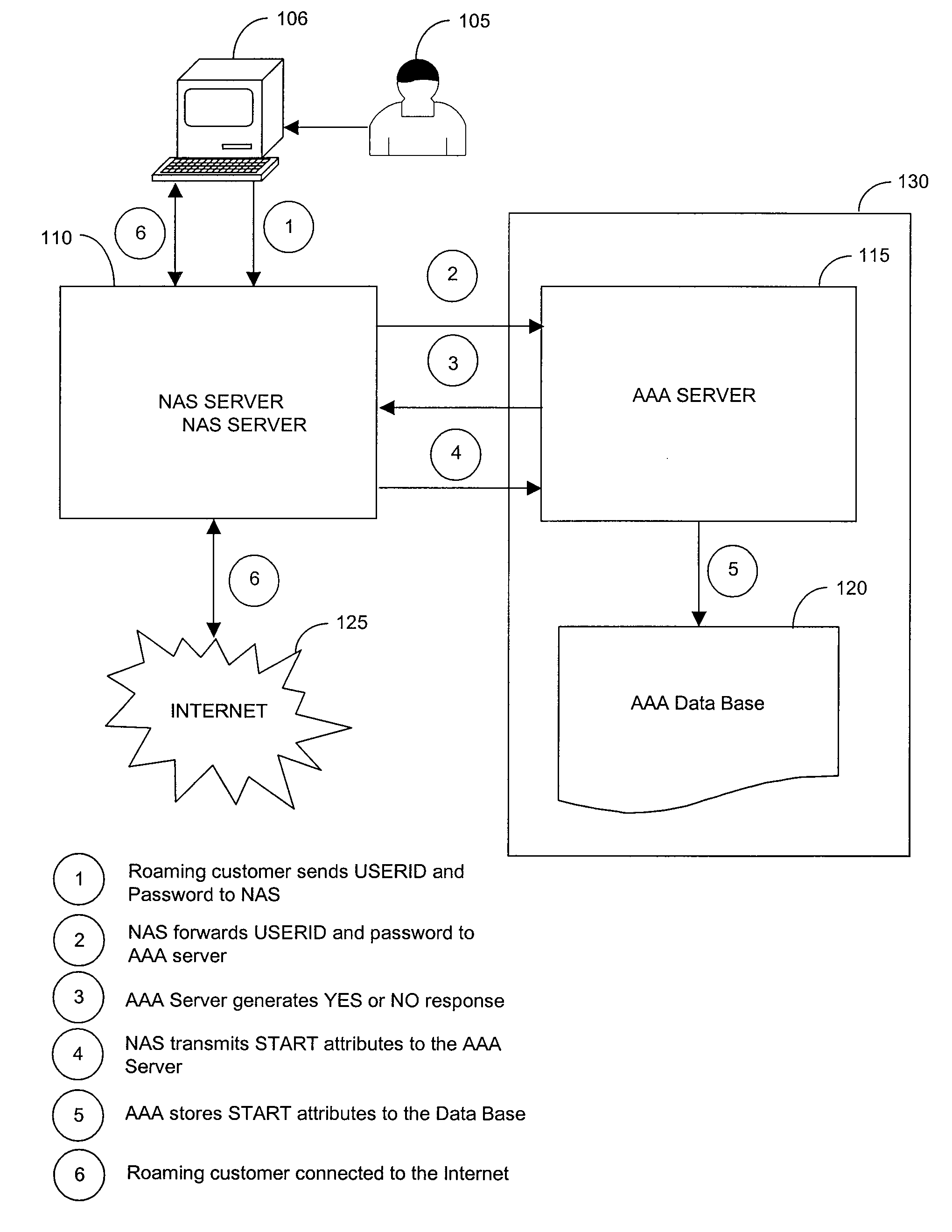 Foreign Network Spam Blocker