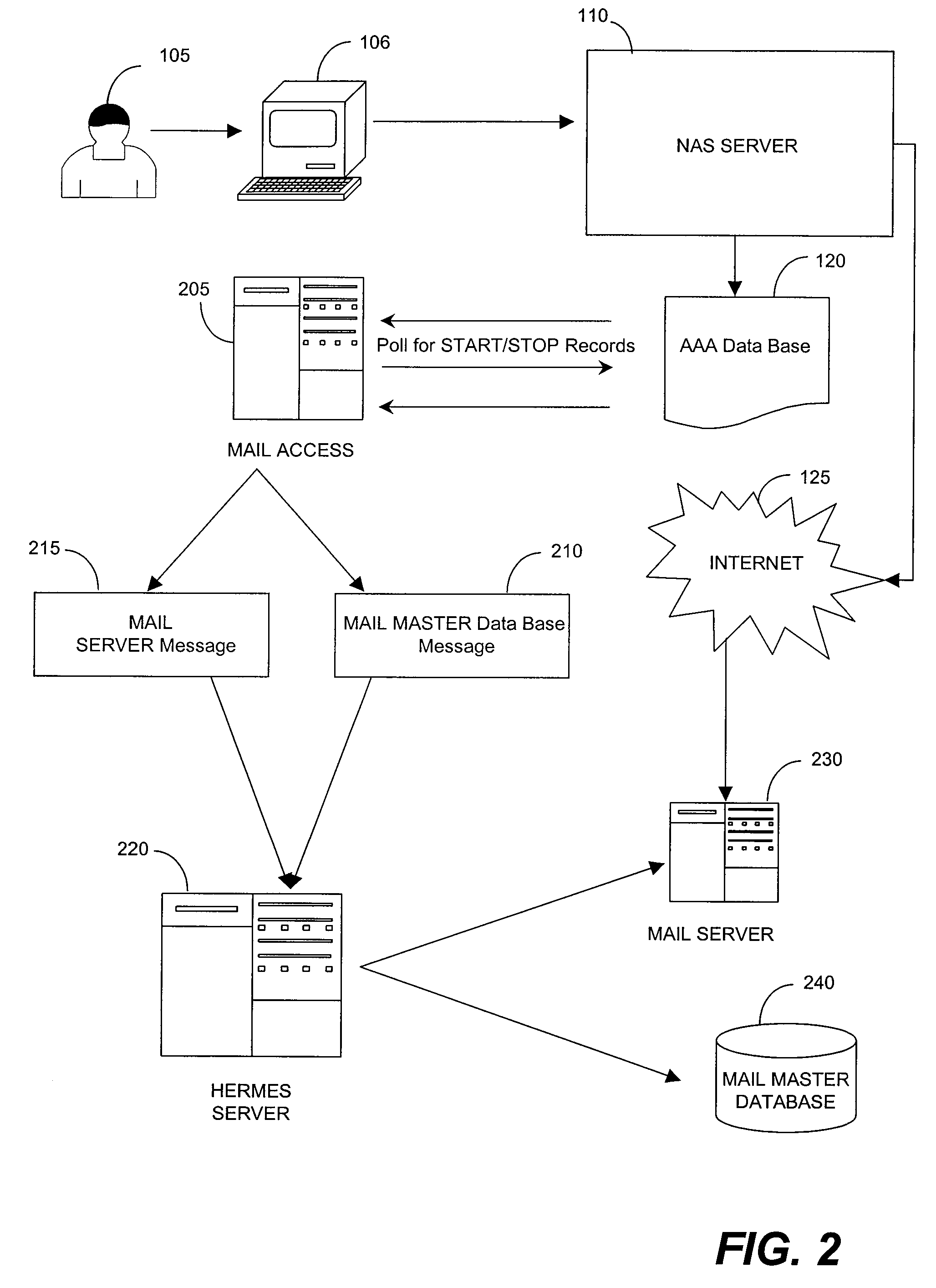 Foreign Network Spam Blocker