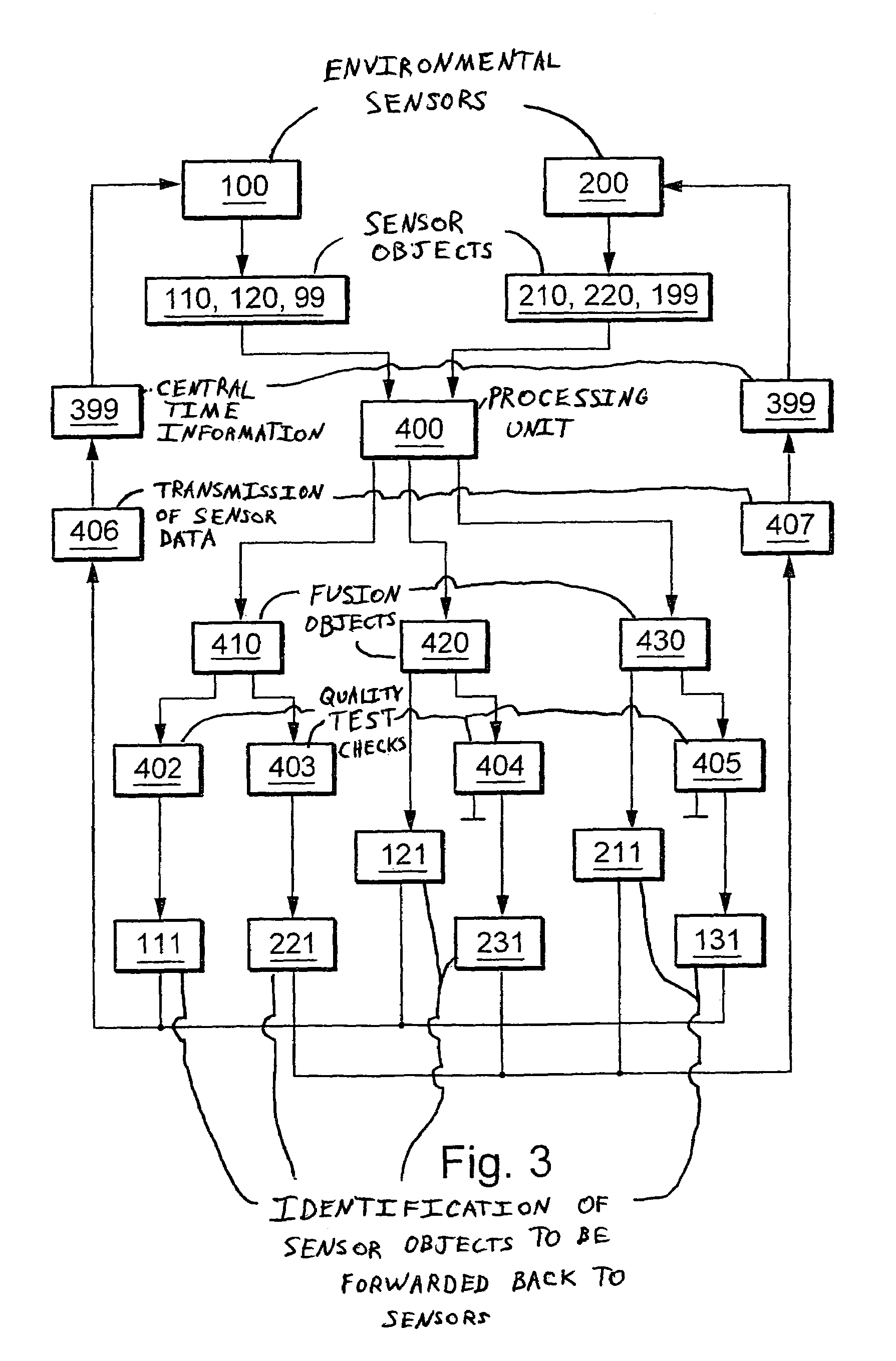 Method and device for the exchange and processing of data into fusion data