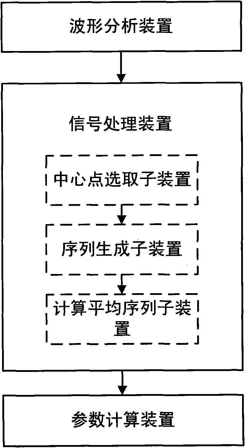 Method and device for testing heart rate deceleration capacity