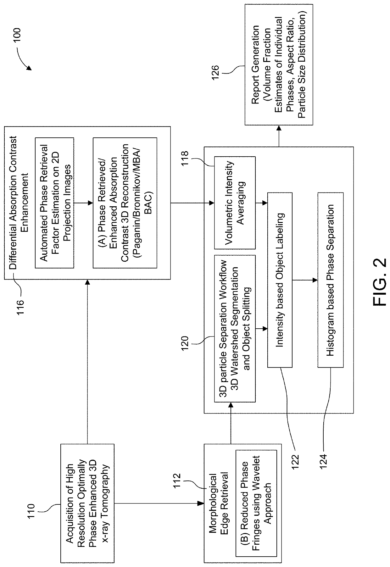 Edge Phase Effects Removal Using Wavelet Correction and Particle Classification Using Combined Absorption and Phase Contrast