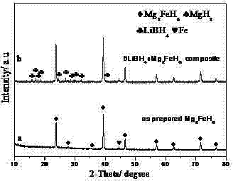 Light-metal and high-capacity composite hydrogen storage material and preparation method thereof