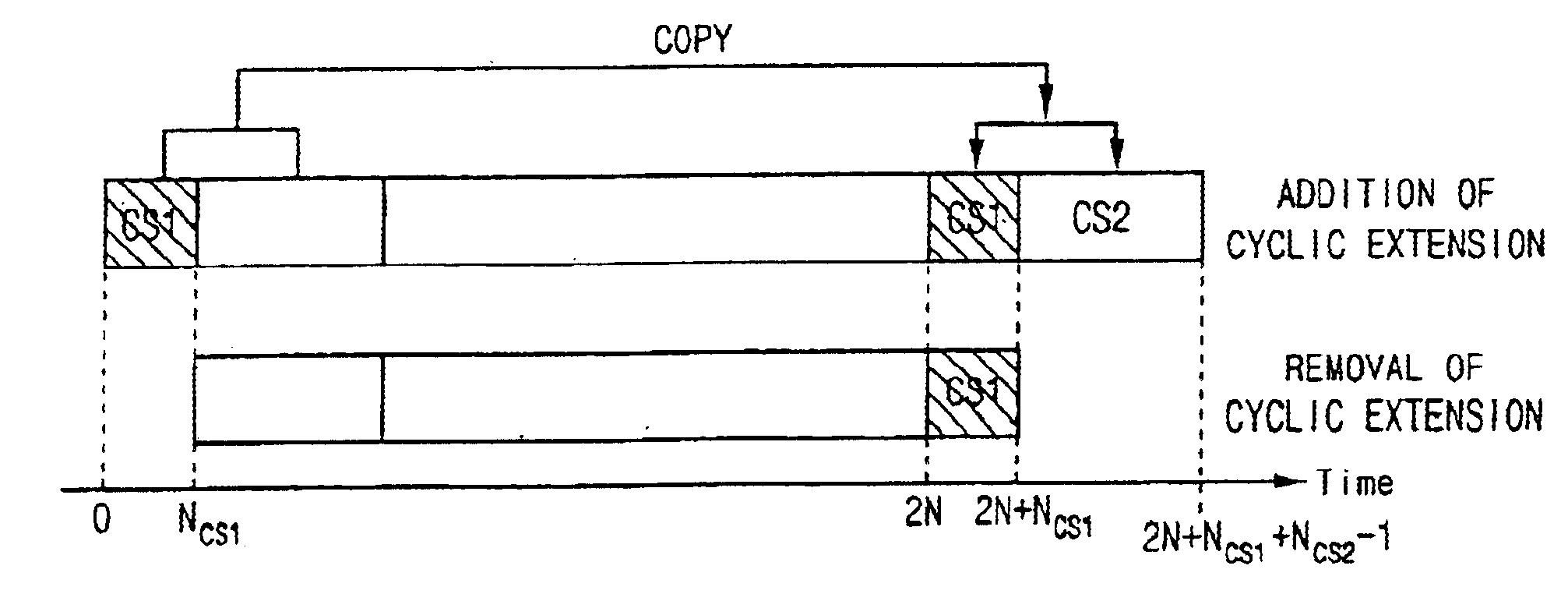 Zipper type VDSL system