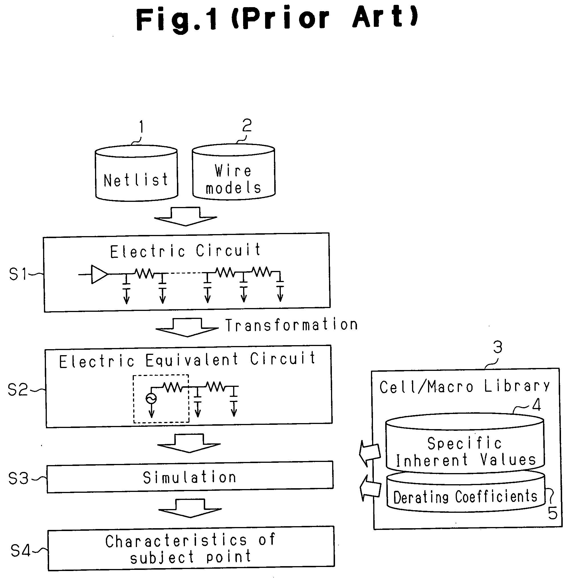 Method and apparatus for extracting characteristic of semiconductor integrated circuit