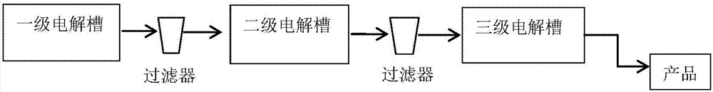 Method for producing high-concentration ferrate through step-by-step electrolytic process