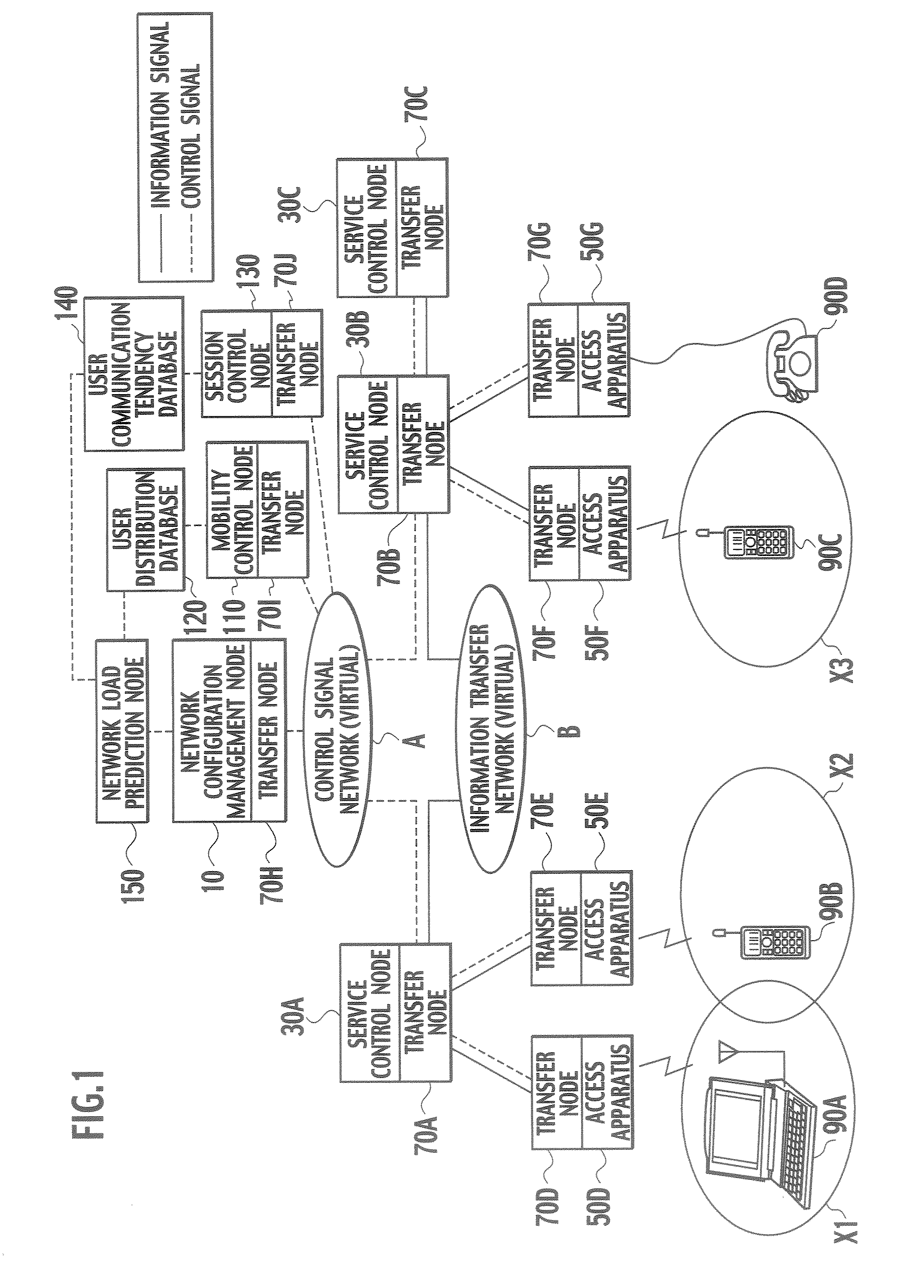 Communication System, Communication Method, Network Load Prediction Node, and Network Configuration Management Node