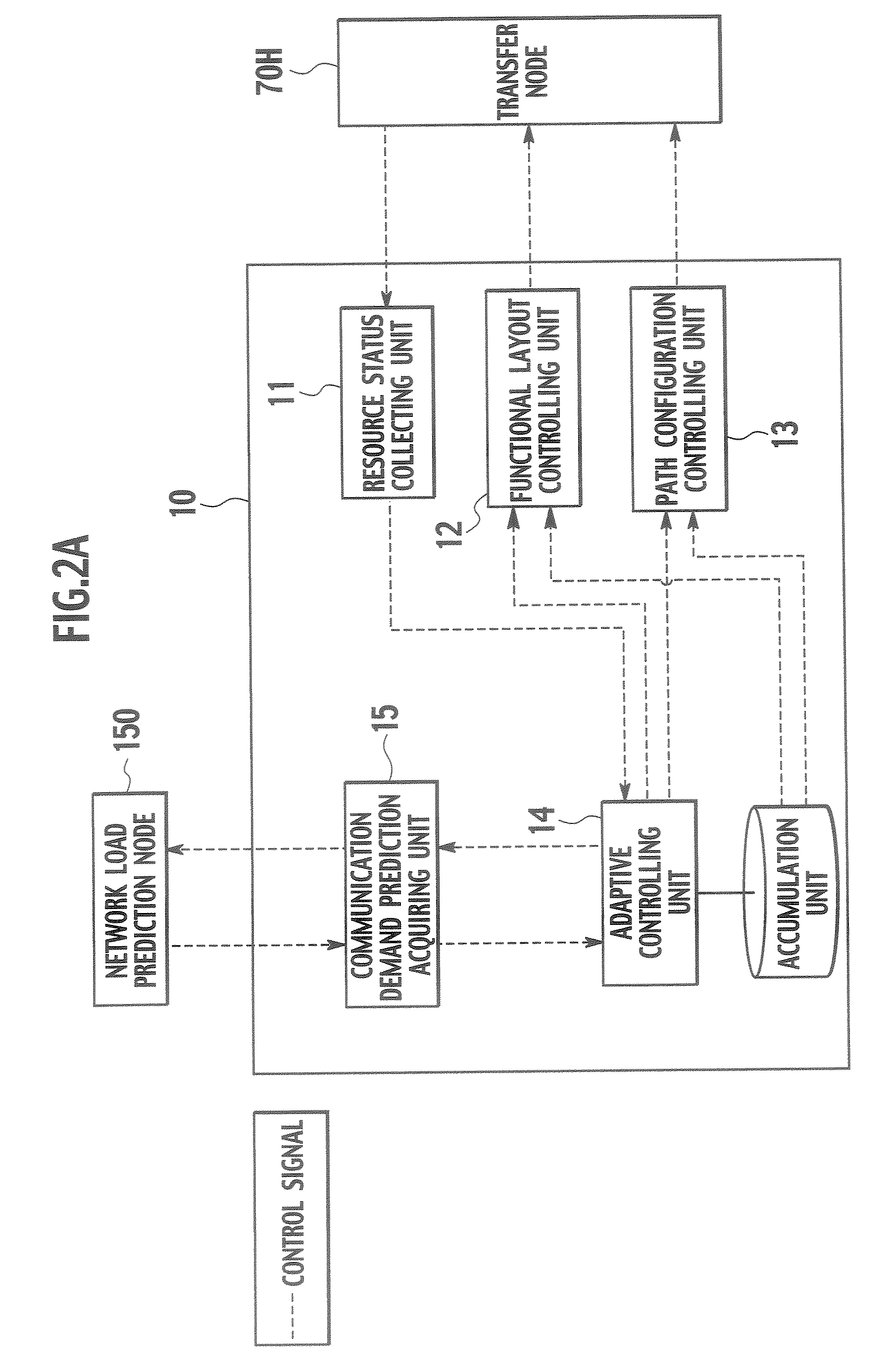 Communication System, Communication Method, Network Load Prediction Node, and Network Configuration Management Node