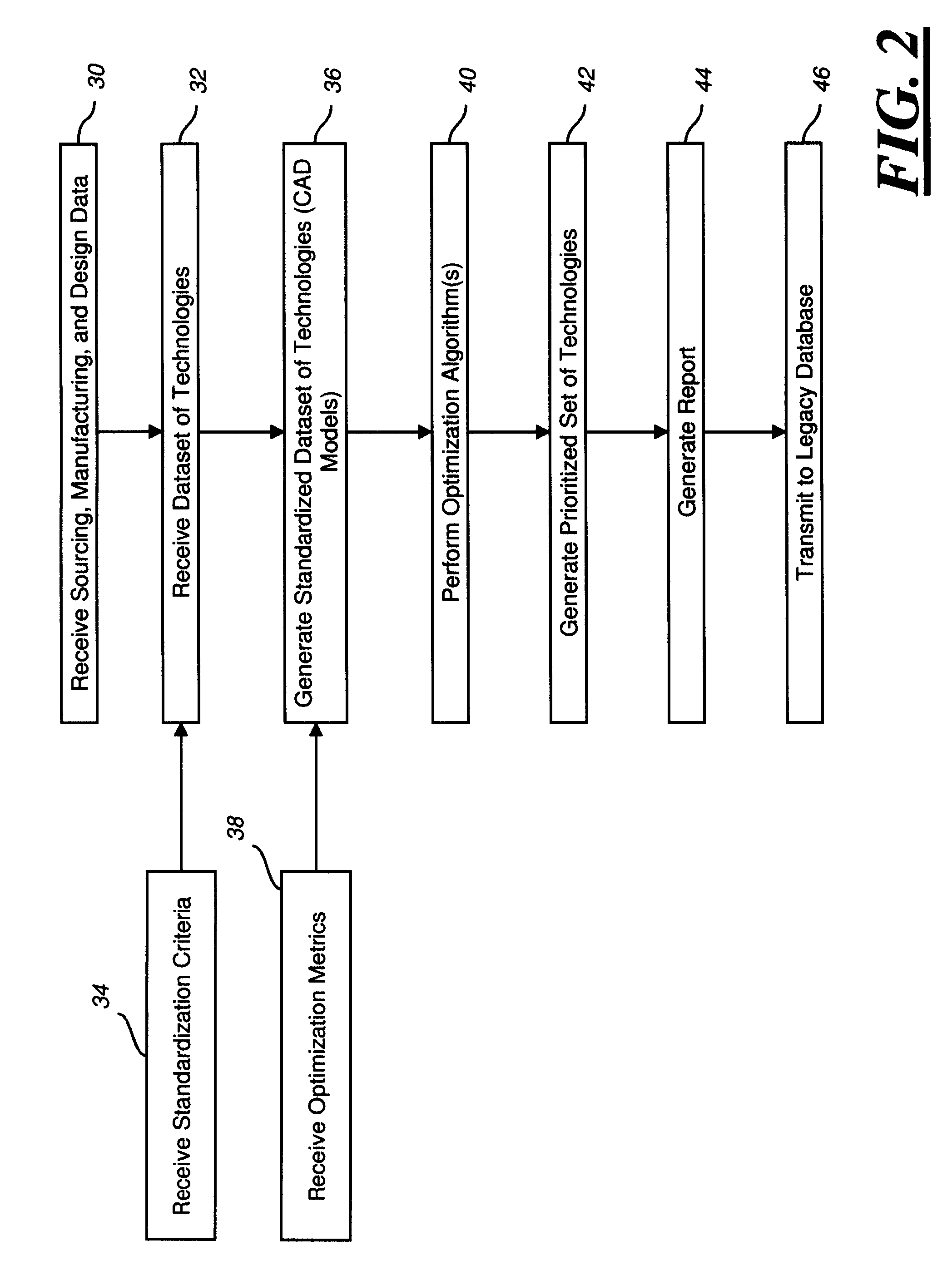 Computerized method and system for selecting technology used in vehicle production