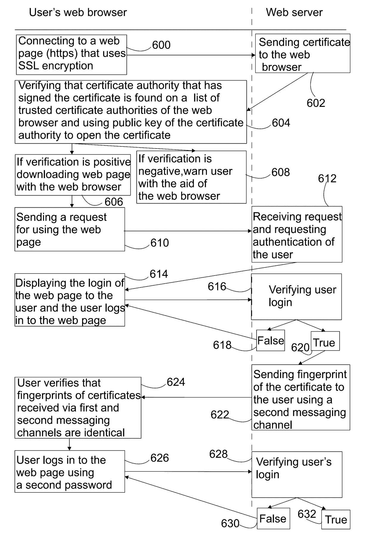 Method and a system for verifying the authenticity of a certificate in a web browser using the ssl/tls protocol in an encrypted internet connection to an https website