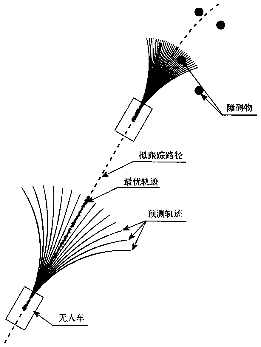 Unmanned vehicle path tracking and obstacle avoidance method