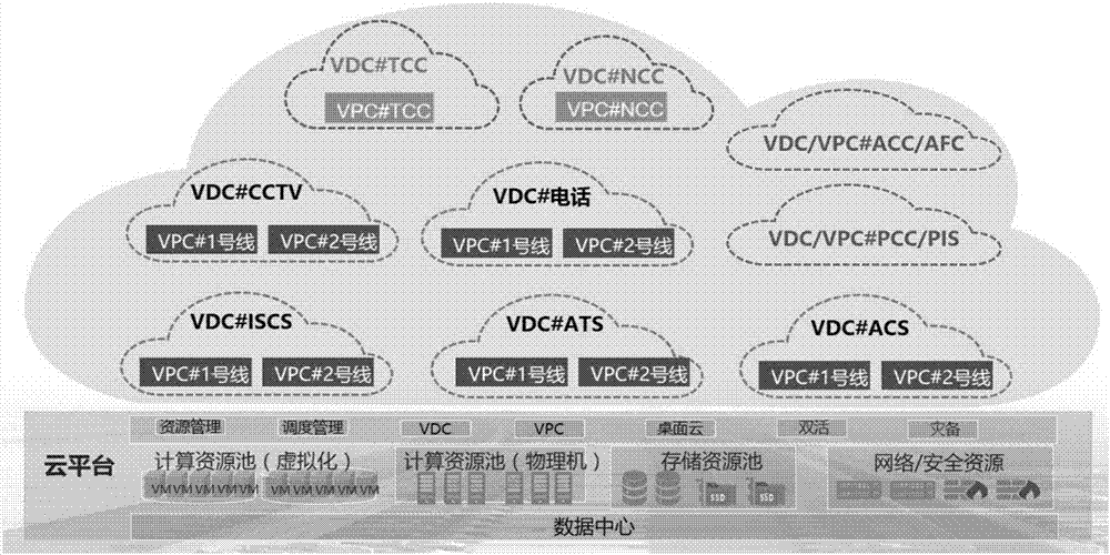 Novel urban rail transit line network level integrated cloud platform system