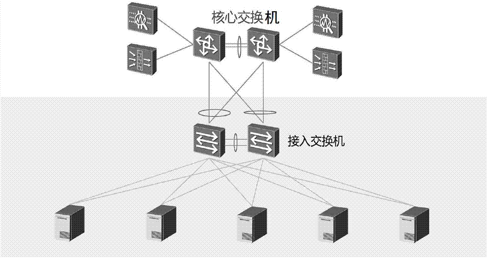 Novel urban rail transit line network level integrated cloud platform system