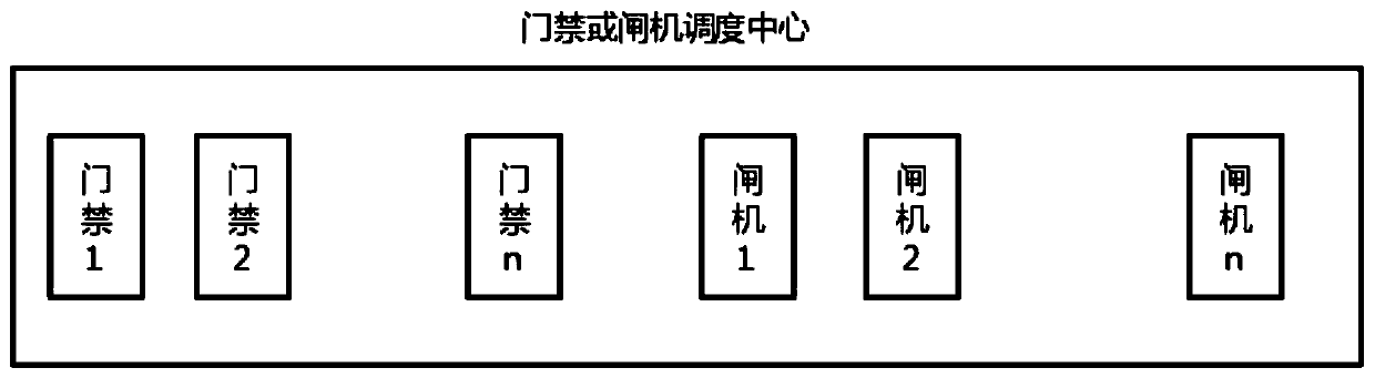 Method for controlling robot to pass through entrance guard or gate machine