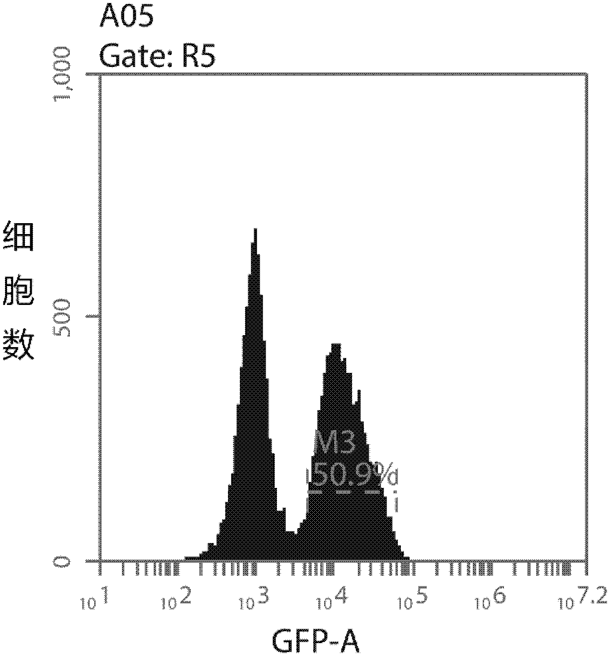 A kind of anti-placental-like chondroitin sulfate chimeric antigen receptor and its application