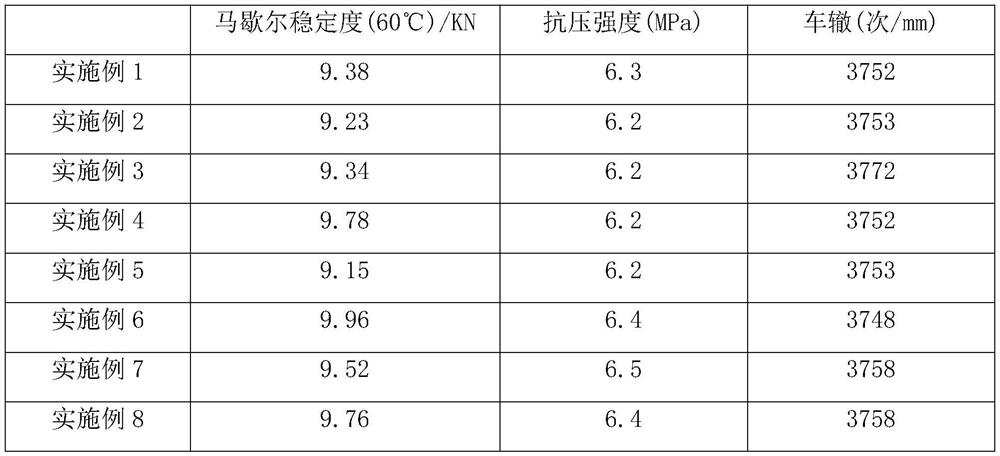 Plant-mixed hot asphalt mixture and preparation method thereof