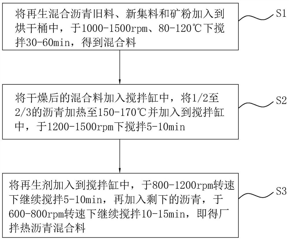 Plant-mixed hot asphalt mixture and preparation method thereof