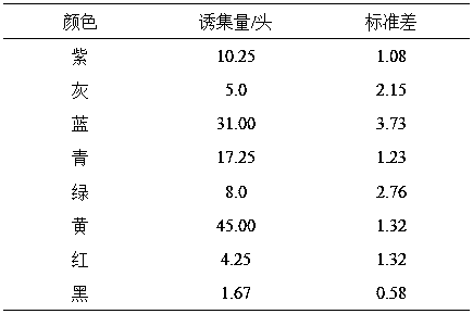 Green control method for rice laodelphax striatellus in rice fields