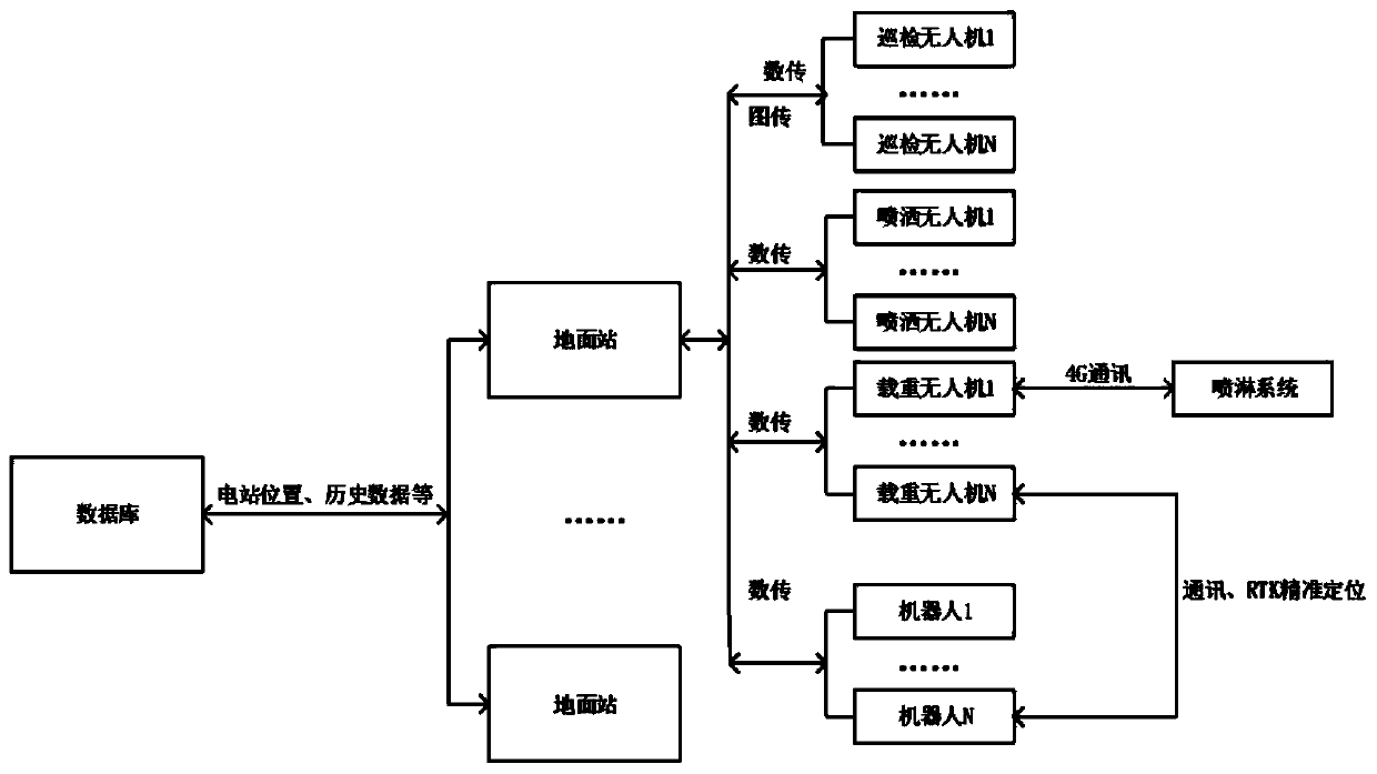 Intelligent cleaning method and system for distributed photovoltaic system and ground station