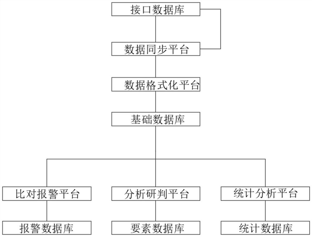 Dog information intelligent management platform and management method