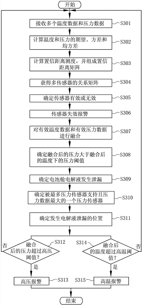 Method for detecting electrolyte leakage of battery tank and monitoring device using same