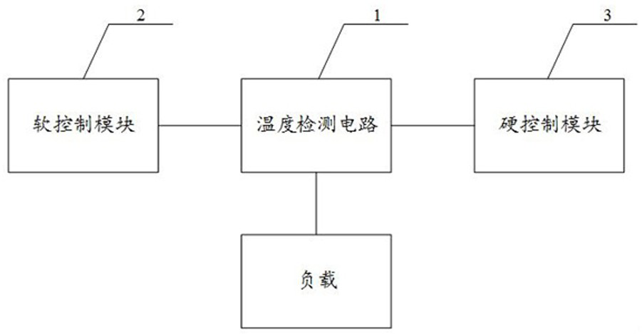 A safety protection circuit