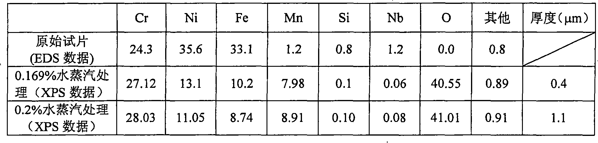 Method for processing high-temperature alloy furnace tube