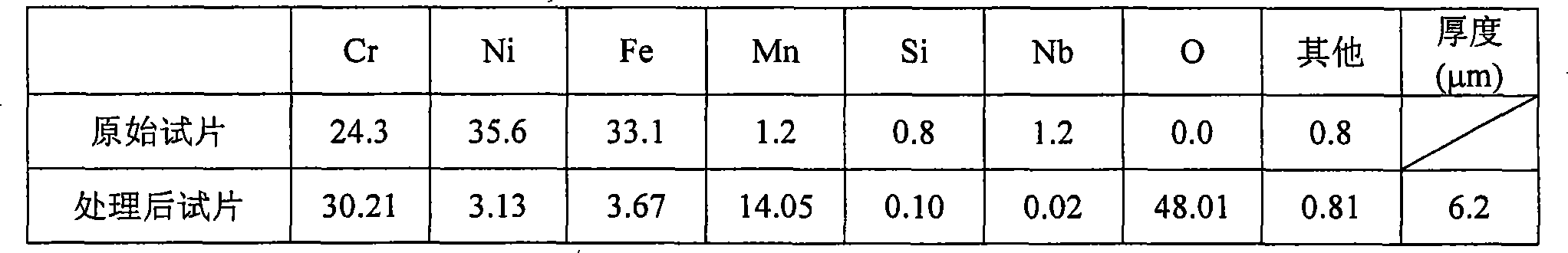 Method for processing high-temperature alloy furnace tube