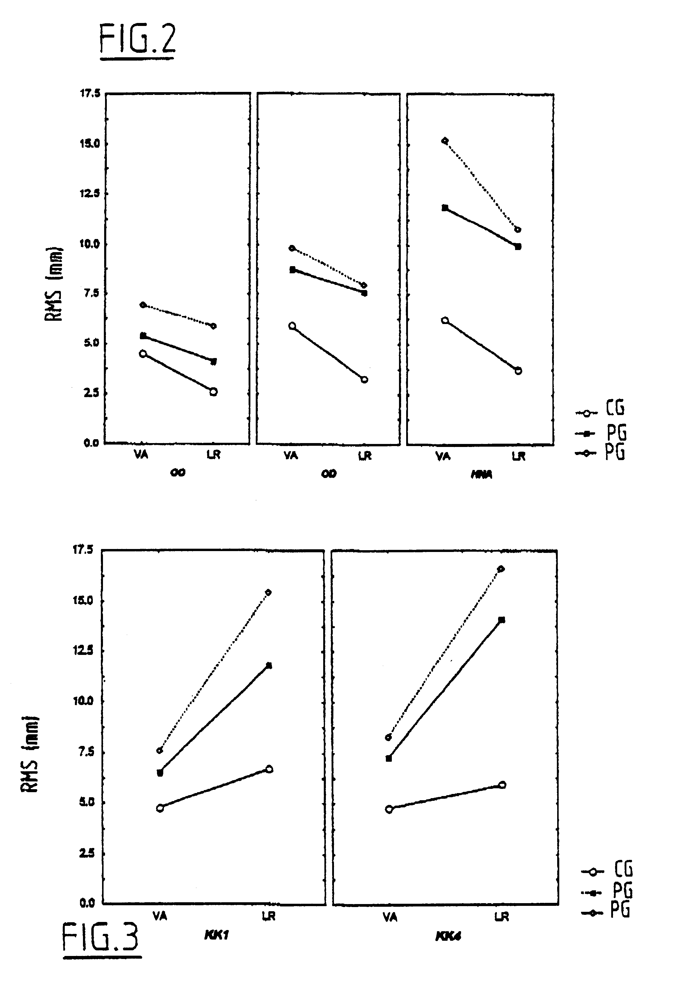 Test apparatus for determining a cervical acceleration injury