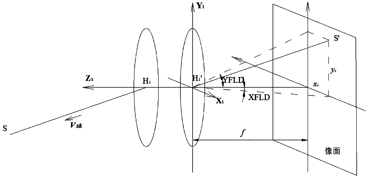 A star map simulation method for a composite three-field star sensor