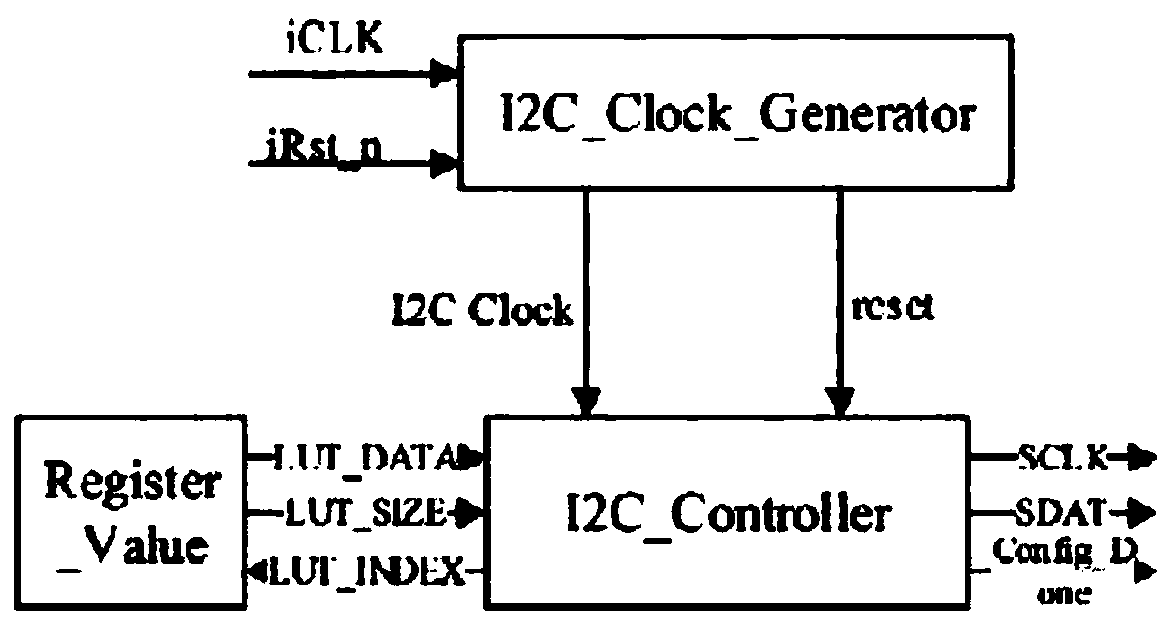 Bispectral high-speed camera based on fpga