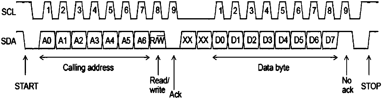 Bispectral high-speed camera based on fpga