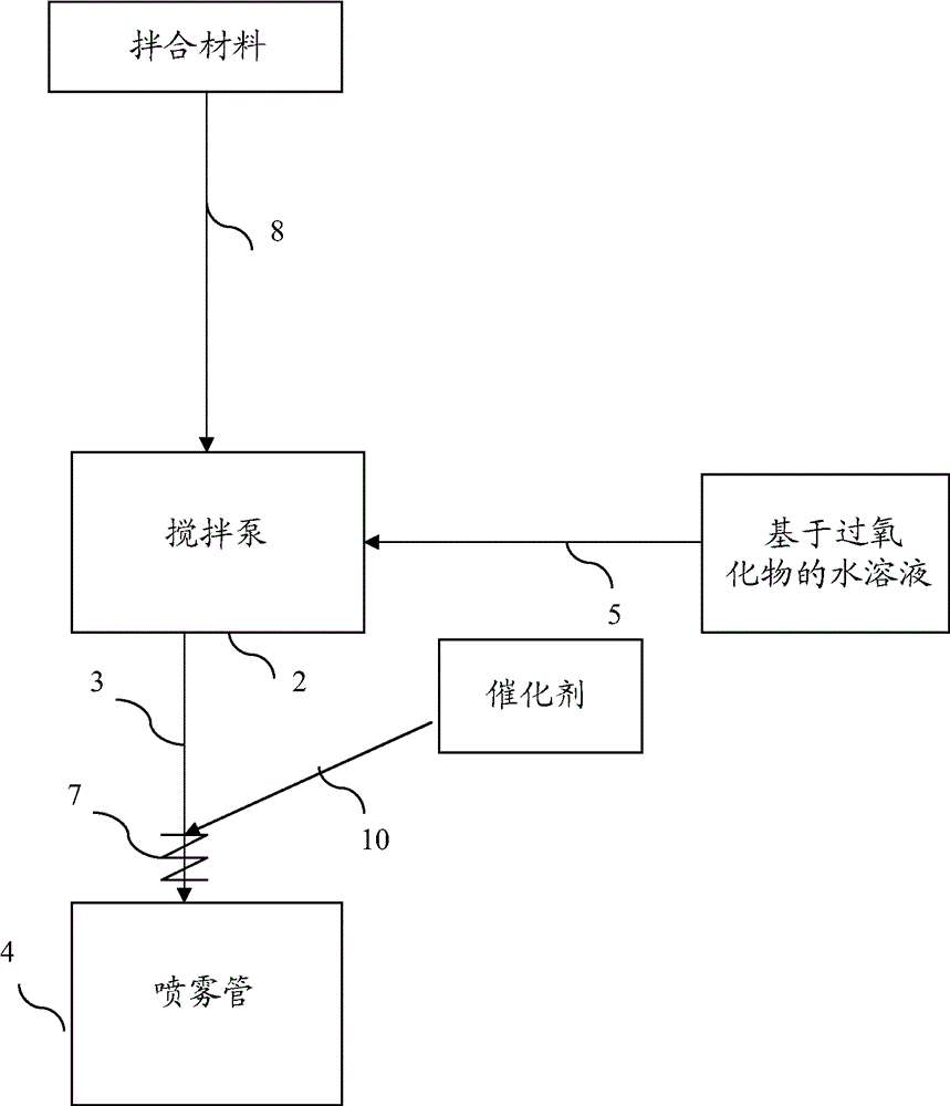 Continuous method for manufacturing material which contains hydraulic binder and which is lightened by expansion